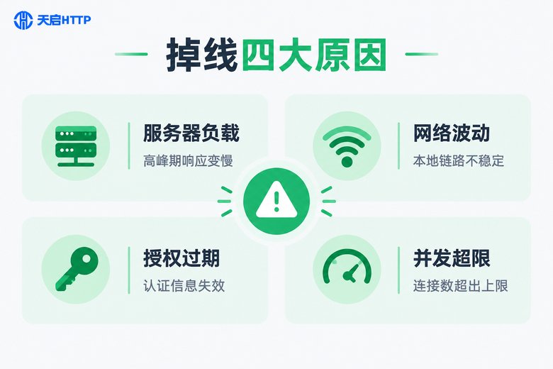 长效代理IP掉线四大原因信息图