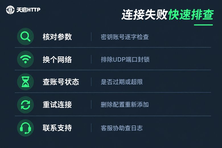 L2TP连接失败快速排查清单信息图