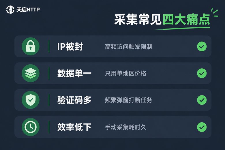 数据采集常见四大痛点信息图