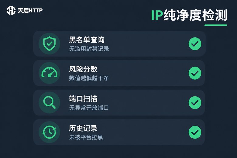 IP纯净度检测清单信息图