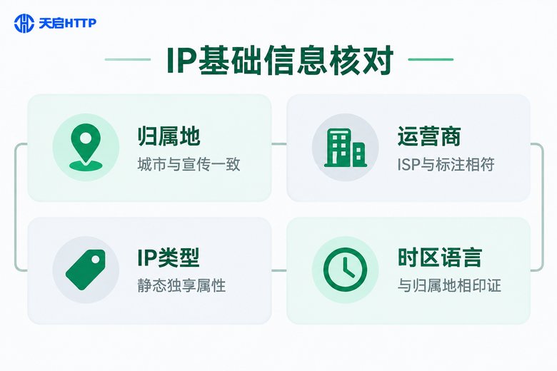 静态IP基础信息核对四要素信息图