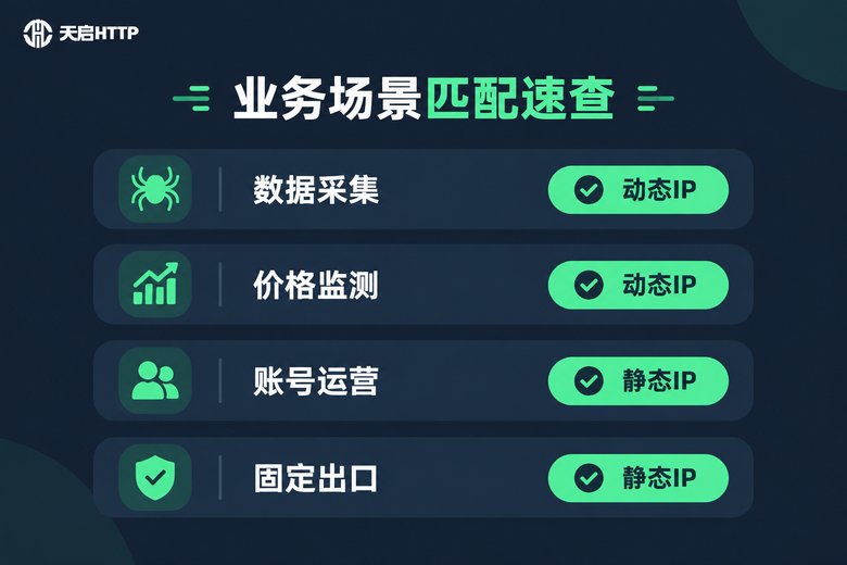 业务场景与IP类型匹配速查信息图