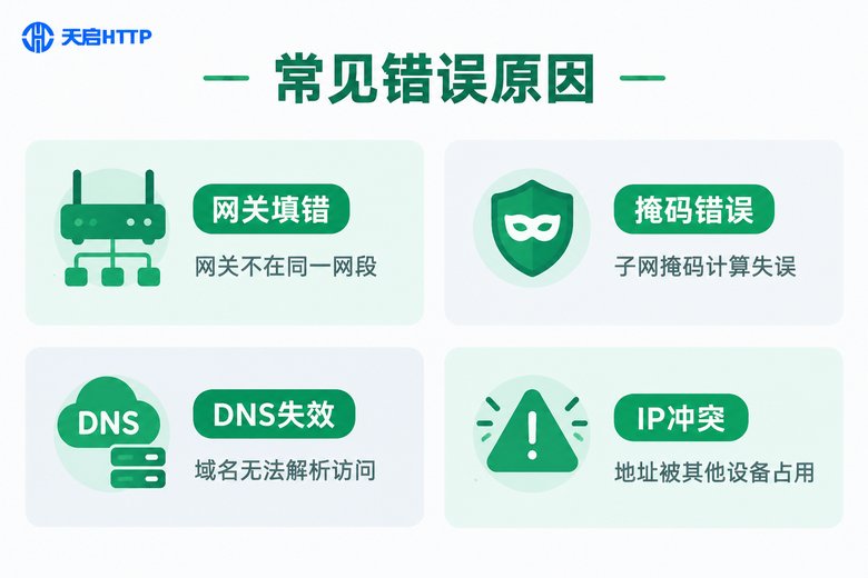 Win11静态IP设置四大常见错误图解