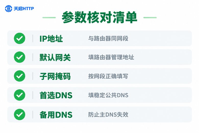 Win11静态IP参数核对清单