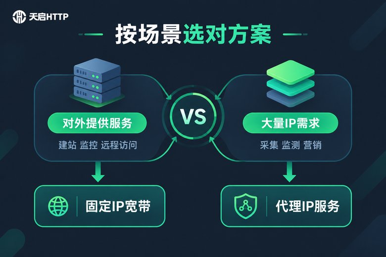 固定IP宽带与代理IP服务场景选择决策图