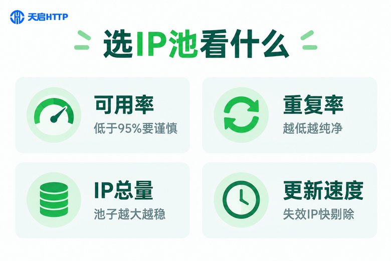 信息图:选择IP资源池的四个关键数据指标