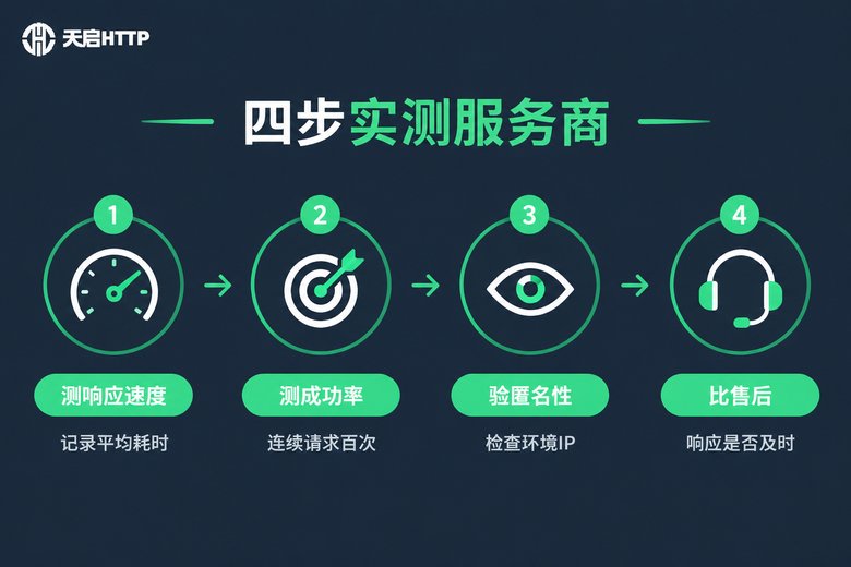 信息图:四步实测代理IP服务商是否靠谱