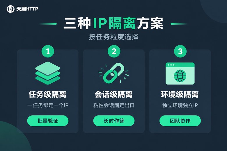 三种IP隔离方案对比信息图