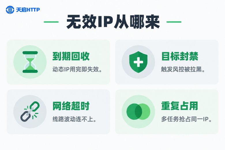 无效IP的四大来源信息图