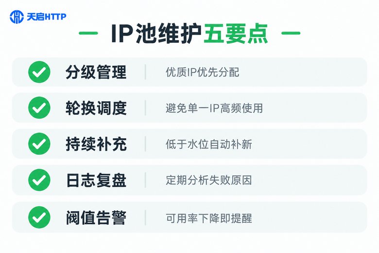 IP池日常维护策略清单信息图