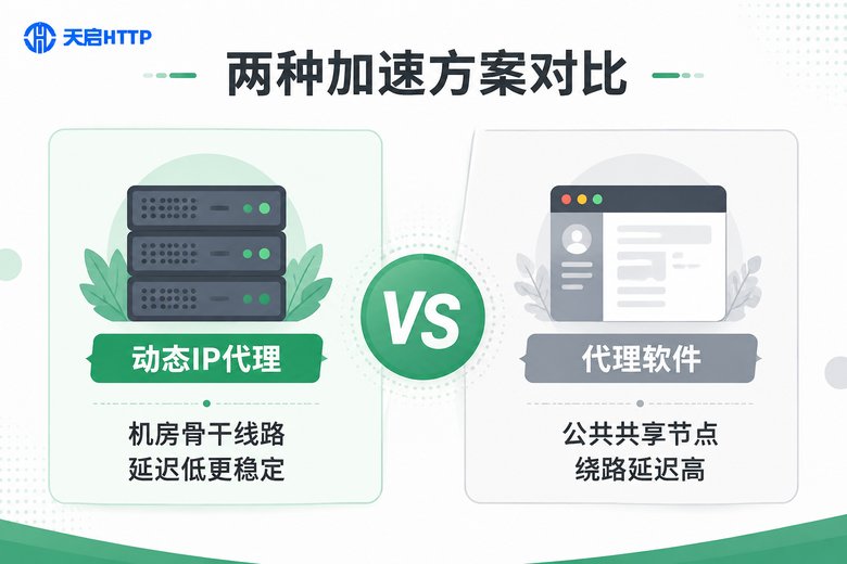 动态IP代理与代理软件加速方案对比信息图