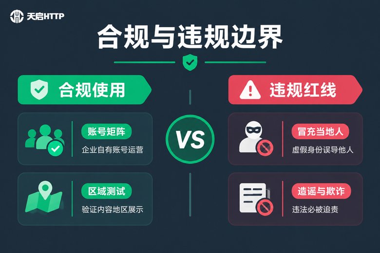 快手IP归属地合规与违规场景对比
