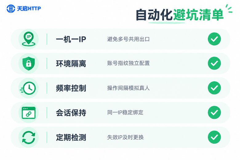 社交媒体自动化避坑清单信息图