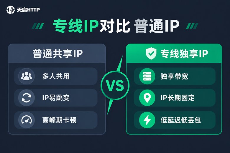 专线IP与普通IP对比信息图
