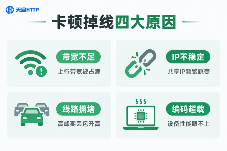 直播卡顿掉线四大原因信息图