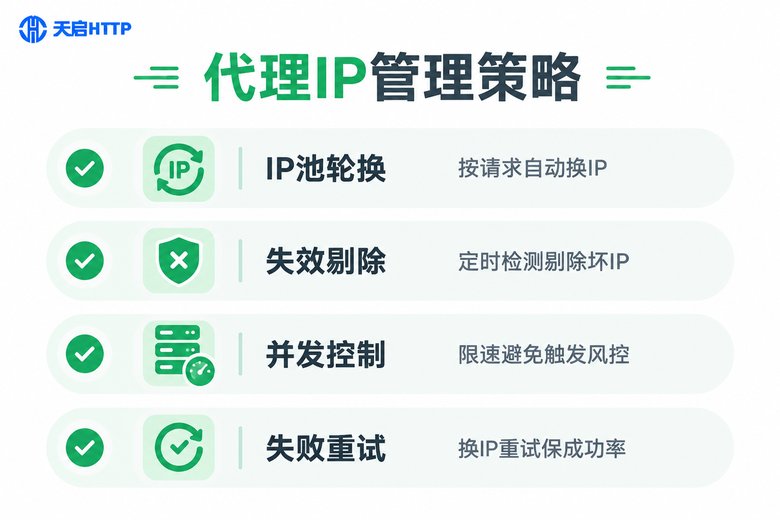 代理IP管理策略信息图