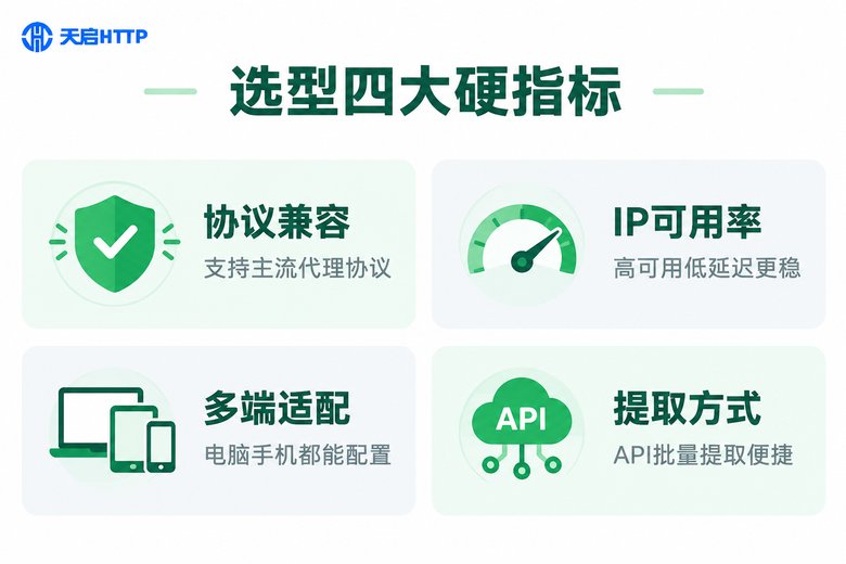 网络代理工具怎么选！电脑手机通用配置方案详解