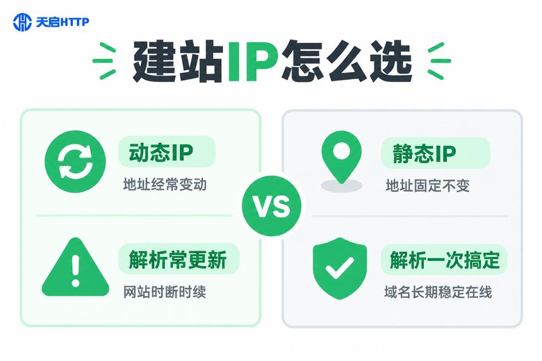动态IP与静态IP建站对比信息图