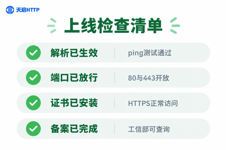 网站上线前检查清单信息图
