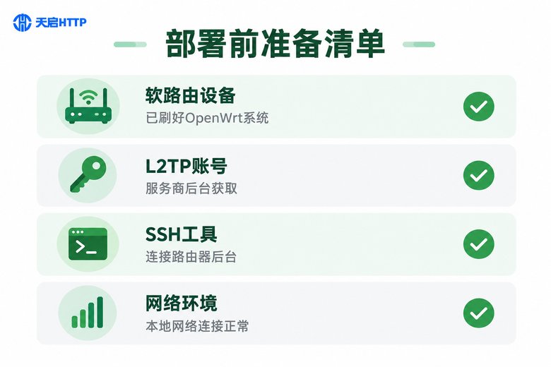 L2TP代理部署前准备清单信息图