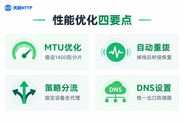 L2TP代理性能优化四要点信息图
