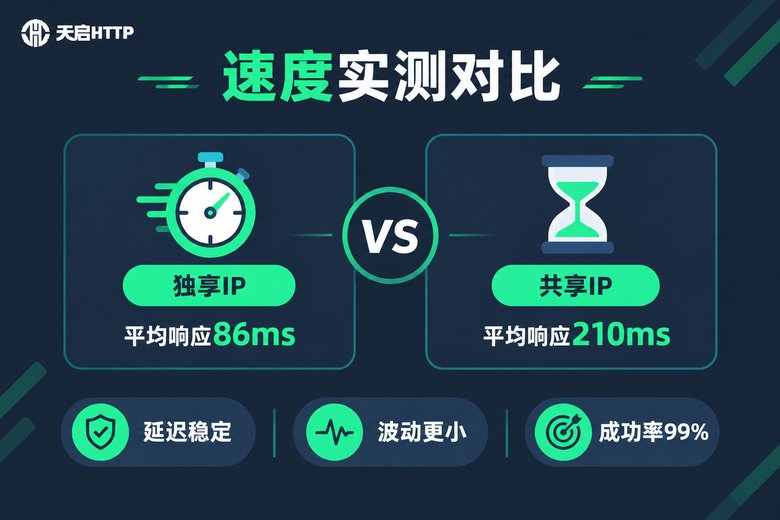 独享IP与共享IP速度实测对比