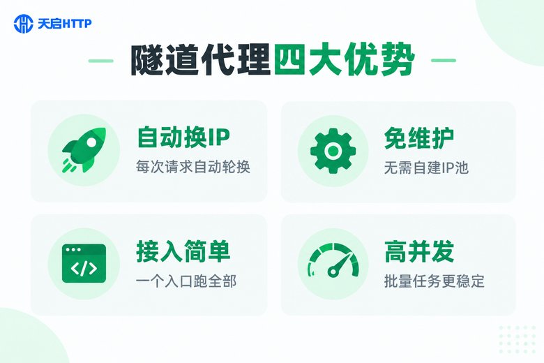 隧道代理四大核心优势信息图