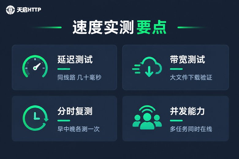 联通宽带IP速度实测要点信息图