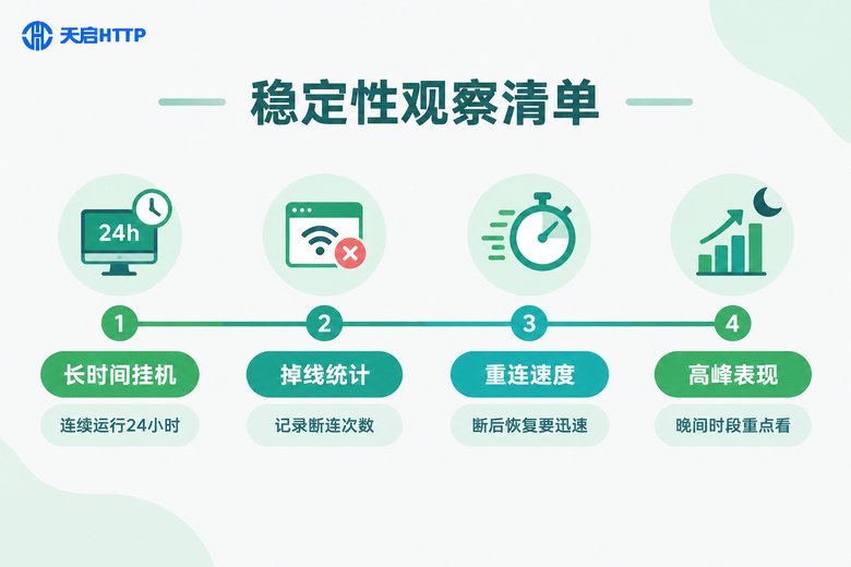 联通宽带IP稳定性观察清单信息图