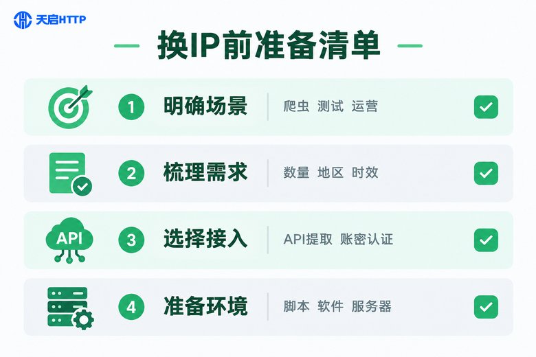 自动换IP前的四项准备工作清单