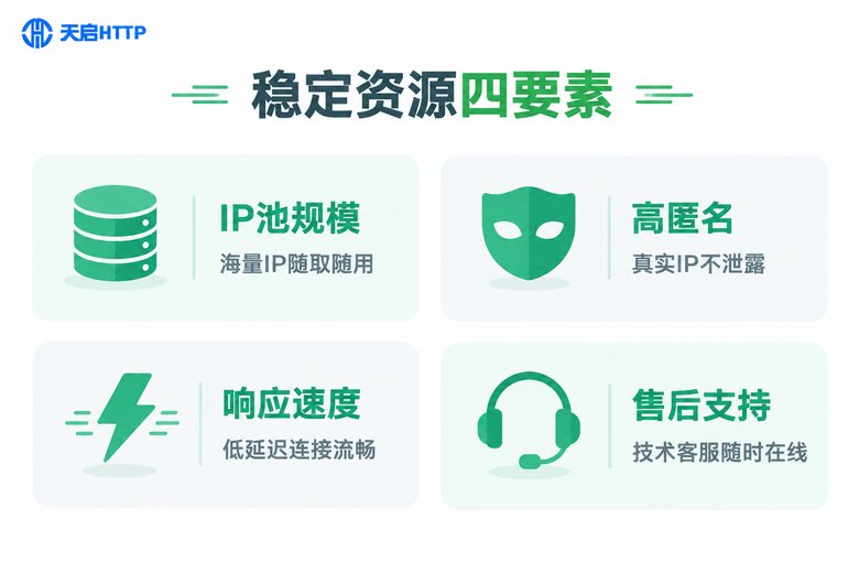 选择稳定代理IP资源的四个要素信息图