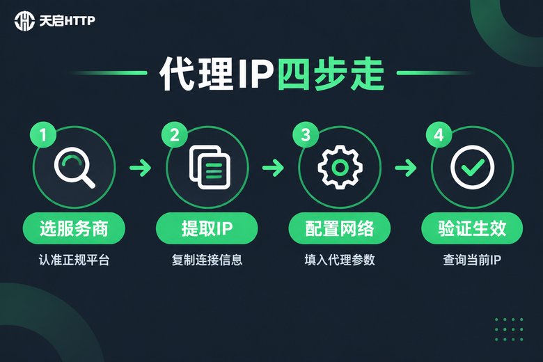 代理IP使用四步流程图