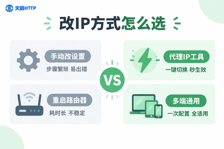改IP方式对比:手动设置与代理IP工具