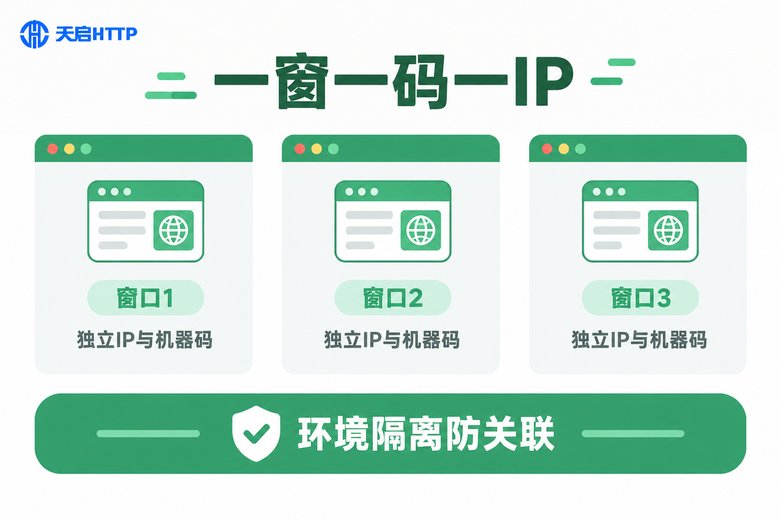 单窗口单IP单机器码原理示意图