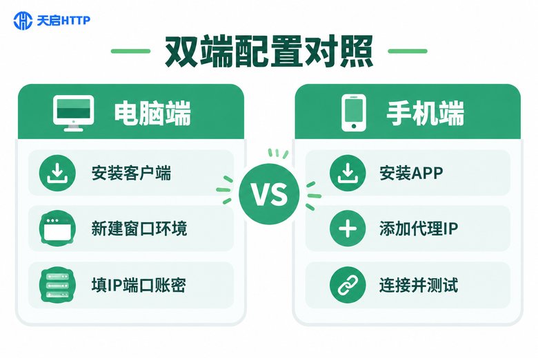 电脑端与手机端代理配置对照图