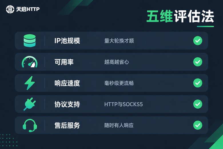 随机IP平台五个核心评估维度信息图