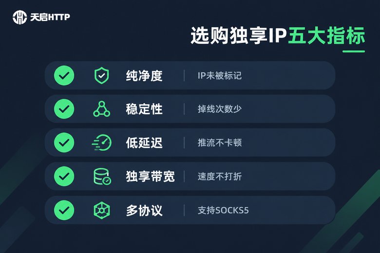 选购独享直播IP的五大核心指标