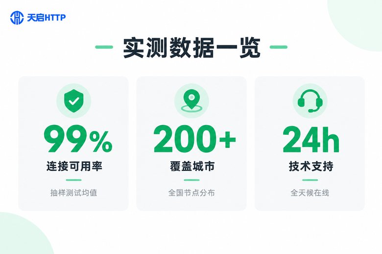 独享直播IP实测数据一览