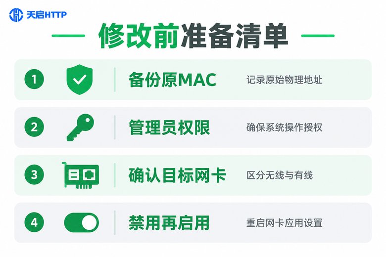 修改MAC地址前的准备清单信息图
