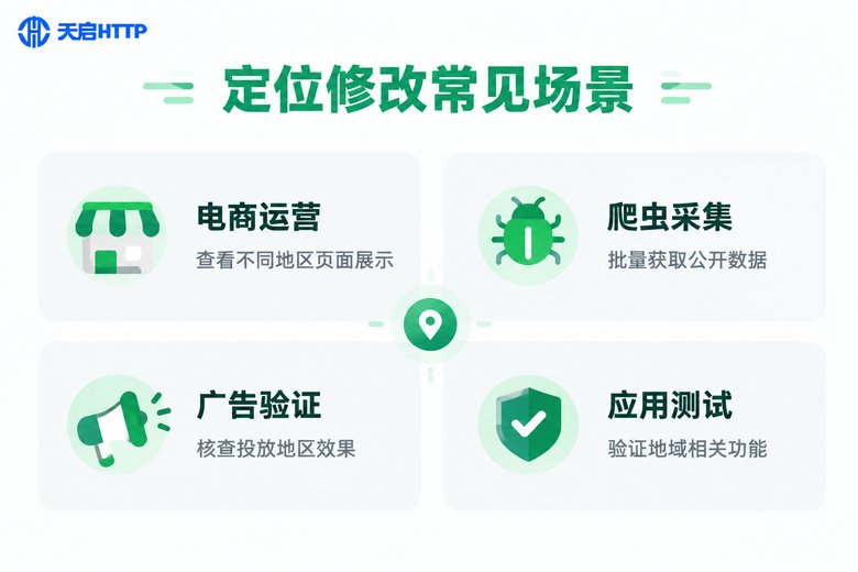 IP定位修改常见应用场景信息图