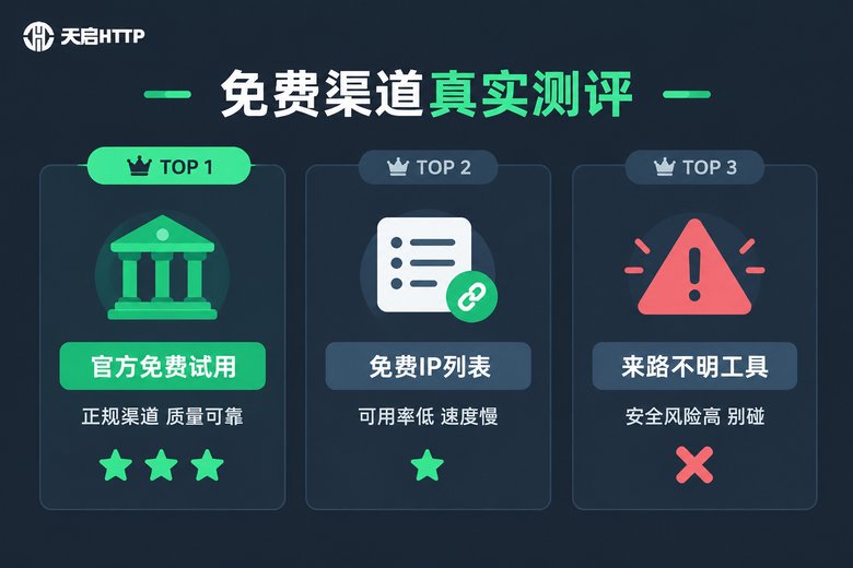 免费代理IP渠道对比测评信息图