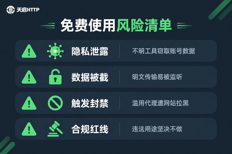 免费使用代理IP风险清单信息图