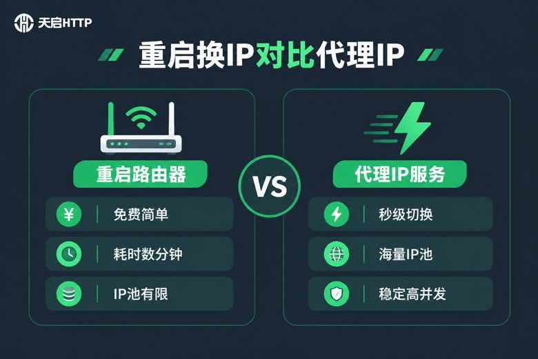 重启路由器换IP与代理IP服务对比图
