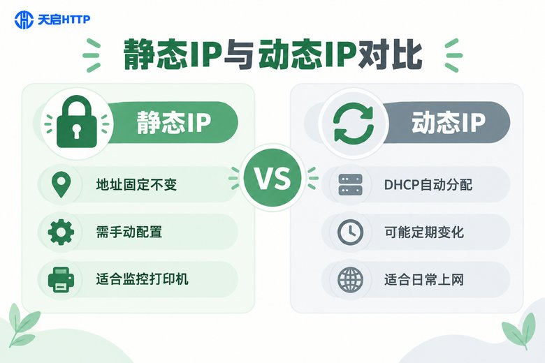 静态IP与动态IP对比信息图