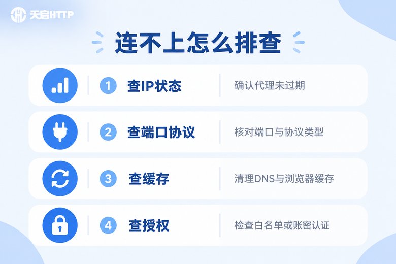 代理IP连接故障排查清单信息图