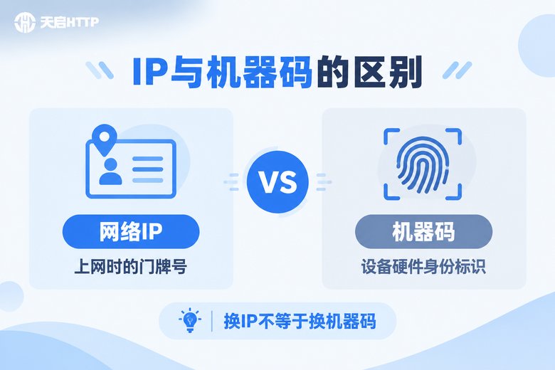 IP与机器码区别对比信息图