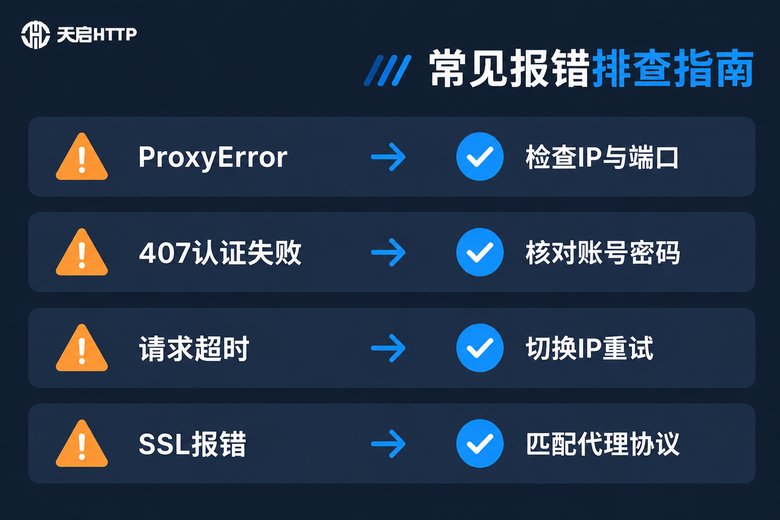 Python爬虫常见报错排查指南信息图