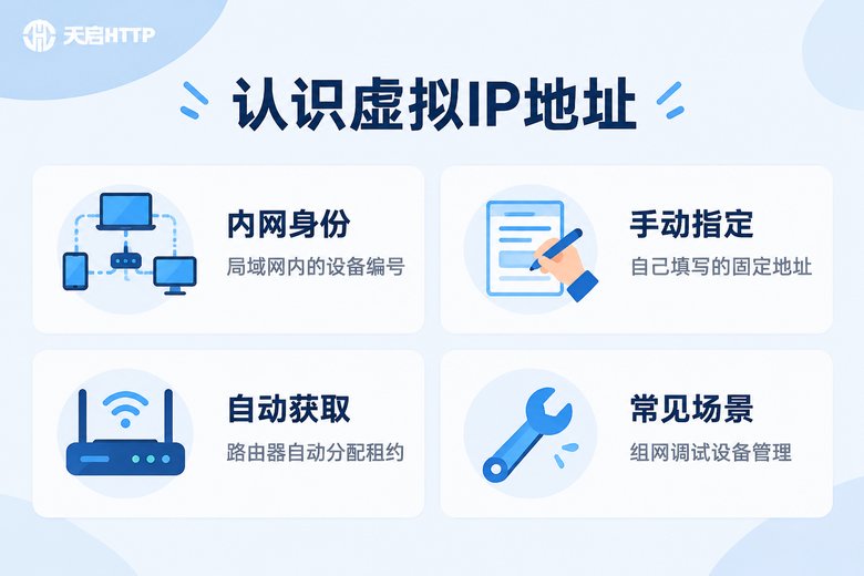 虚拟IP地址概念解析信息图