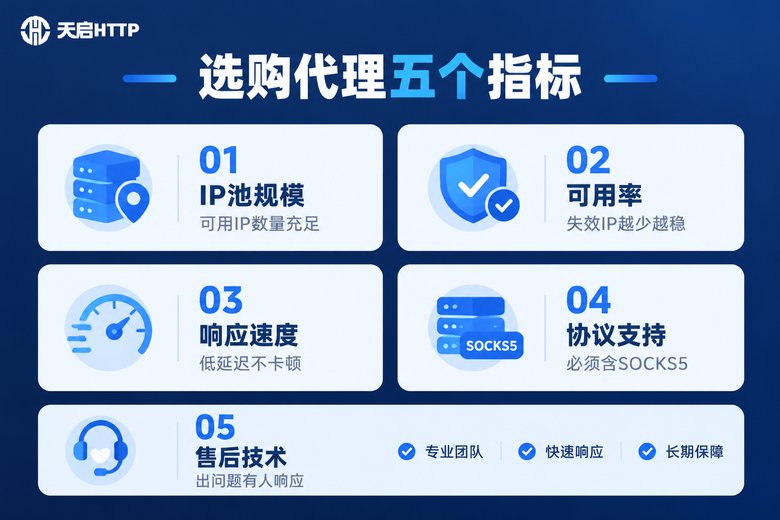 选购SOCKS5游戏代理五个指标信息图