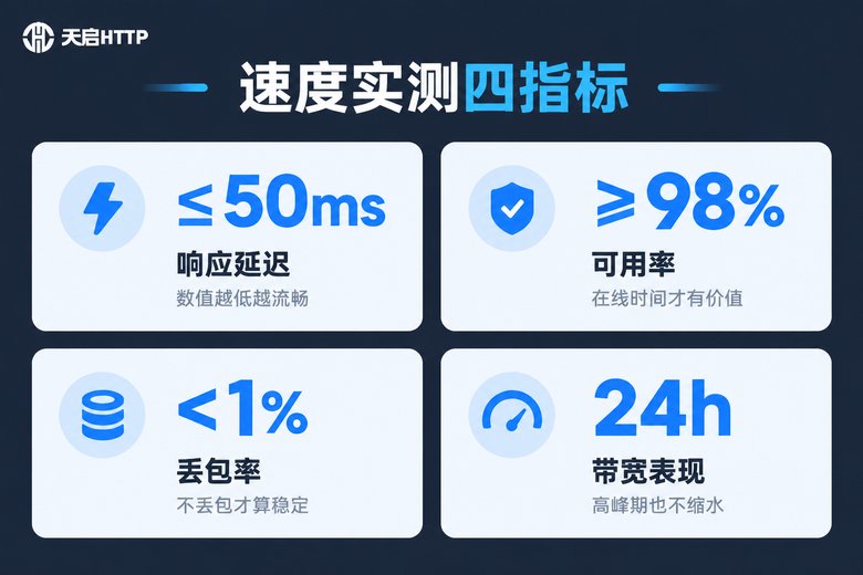 代理IP速度实测四项核心指标信息图